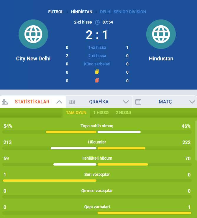 statistikalar mostbet